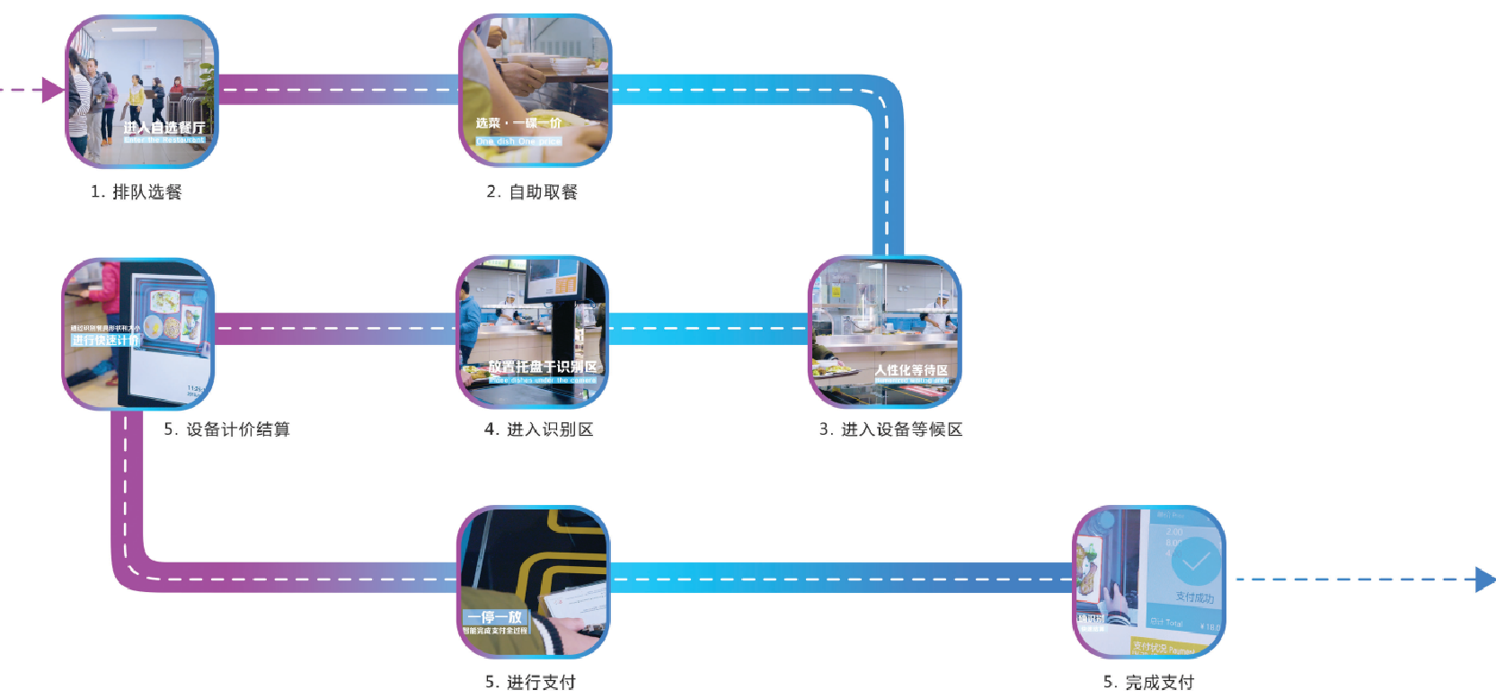 BOB娱乐平台链接
系统就餐者操作流程介绍