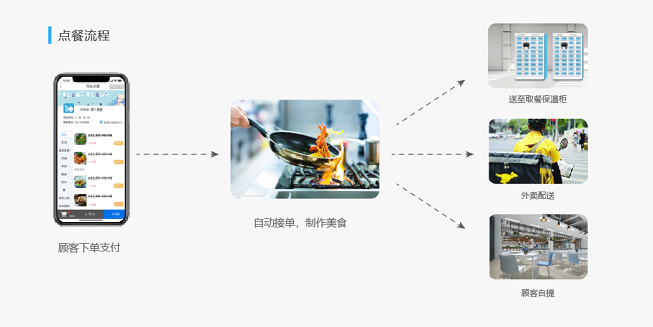 外卖订餐系统价格 外卖订餐系统多少钱