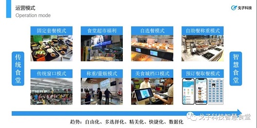 智能食堂管理系统方案 点菜就餐系统