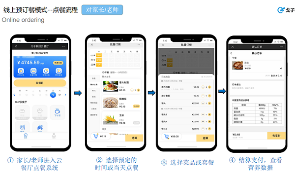 学校食堂该如何运营管理学生订餐系统呢？