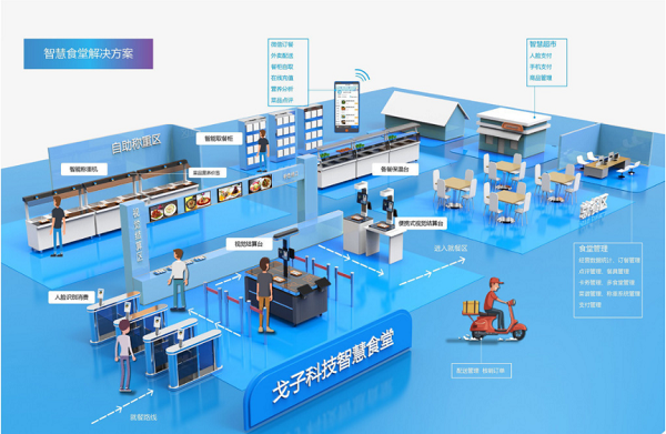 食堂订餐系统开发有什么意义？BOB娱乐平台链接
系统搭建流程图