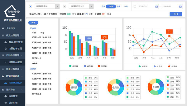 为什么要做bc彩票娱乐平台
BOB娱乐平台链接
管理系统？