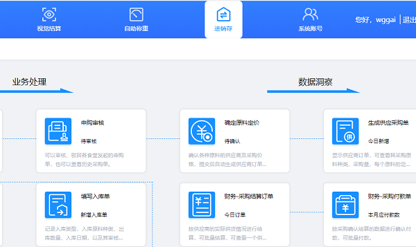 进销存管理系统在企业BOB娱乐平台链接
中应用