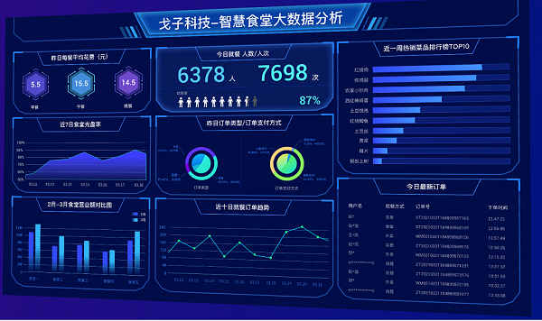 BOB娱乐平台链接
进销存系统助力多食堂一体化高效管理