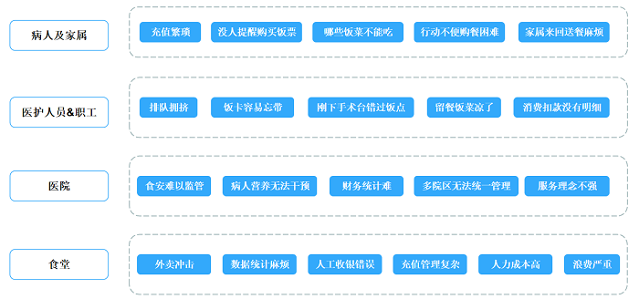 医院BOB娱乐平台链接
管理系统方案