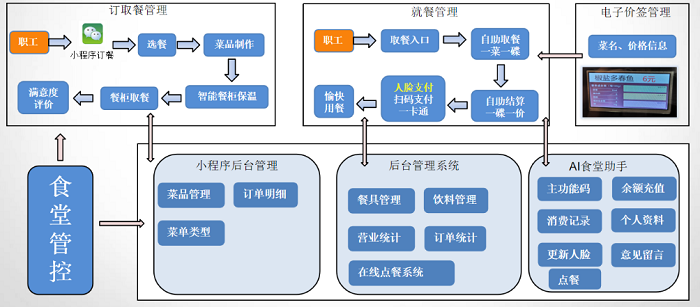 医院BOB娱乐平台链接
管理系统方案