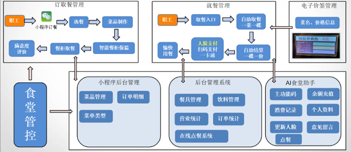 BOB娱乐平台链接
系统解决企业管理不到位的问题