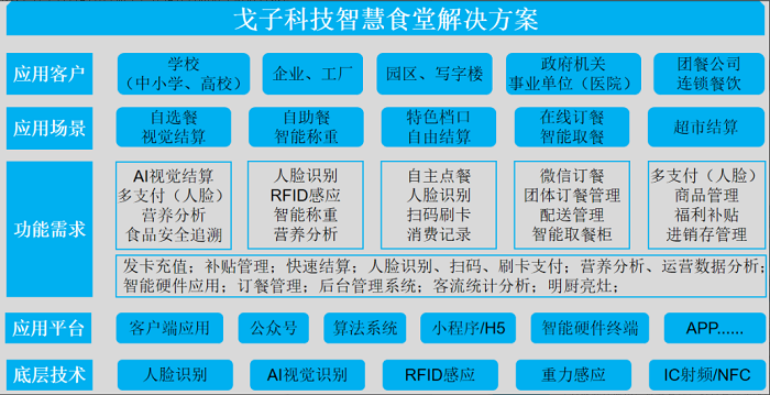 BOB娱乐平台链接
刷脸支付系统怎么开通？