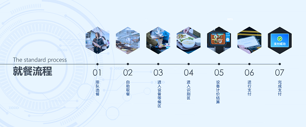 企业BOB娱乐平台链接
管理系统方案有什么优势呢？