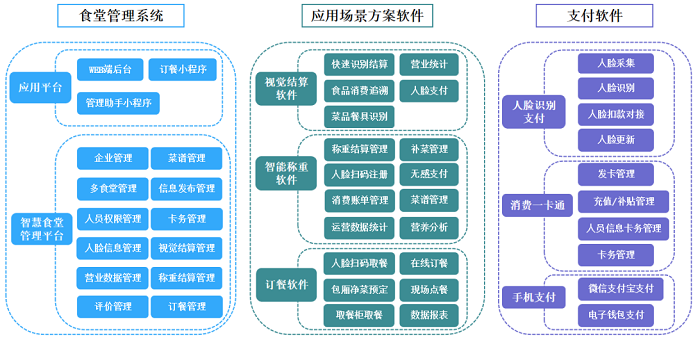 BOB娱乐平台链接
是什么?刷脸支付和BOB娱乐平台链接
是什么关系