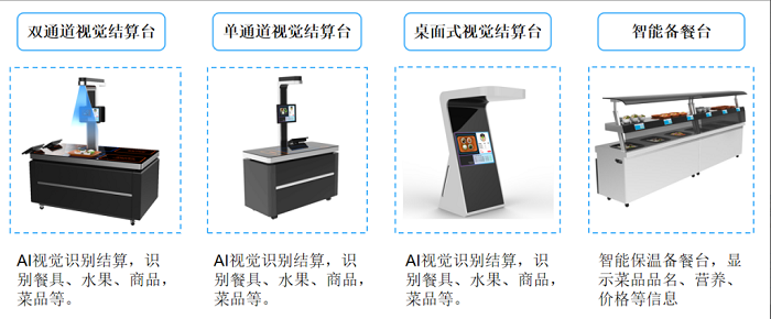 BOB娱乐平台链接
是什么?刷脸支付和BOB娱乐平台链接
是什么关系