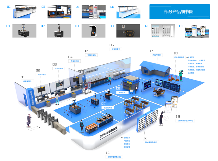 医院数字化食堂全场景解决方案