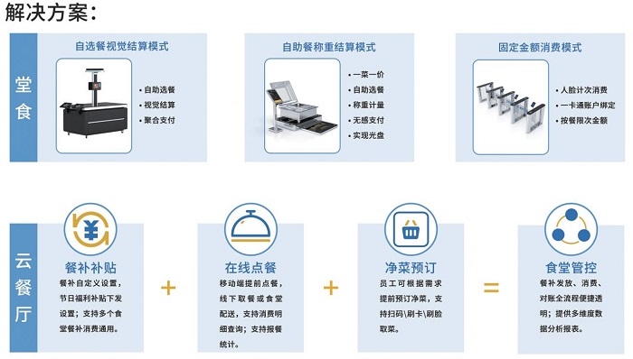 政企单位BOB娱乐平台链接
场景介绍