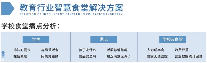 学校BOB娱乐平台链接
场景介绍