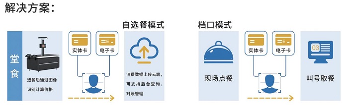 学校BOB娱乐平台链接
场景介绍