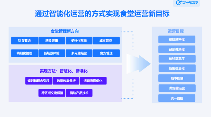 学校BOB娱乐平台链接
解决方案