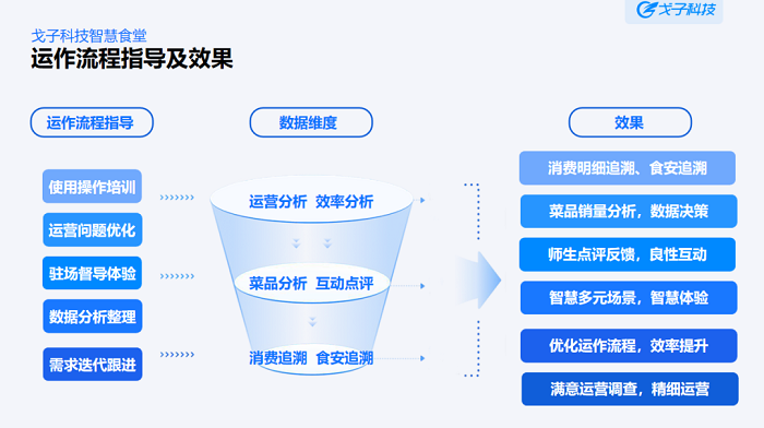 学校BOB娱乐平台链接
解决方案