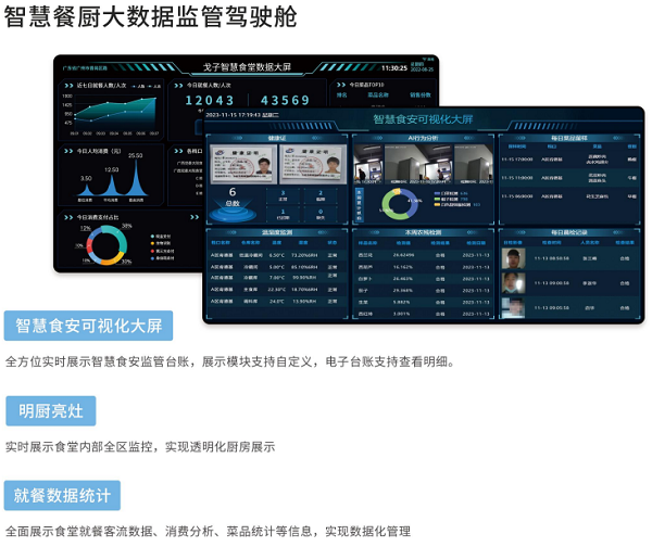 智慧监管系统