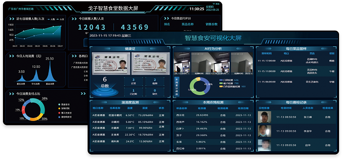 BOB娱乐平台链接
数据大屏系统